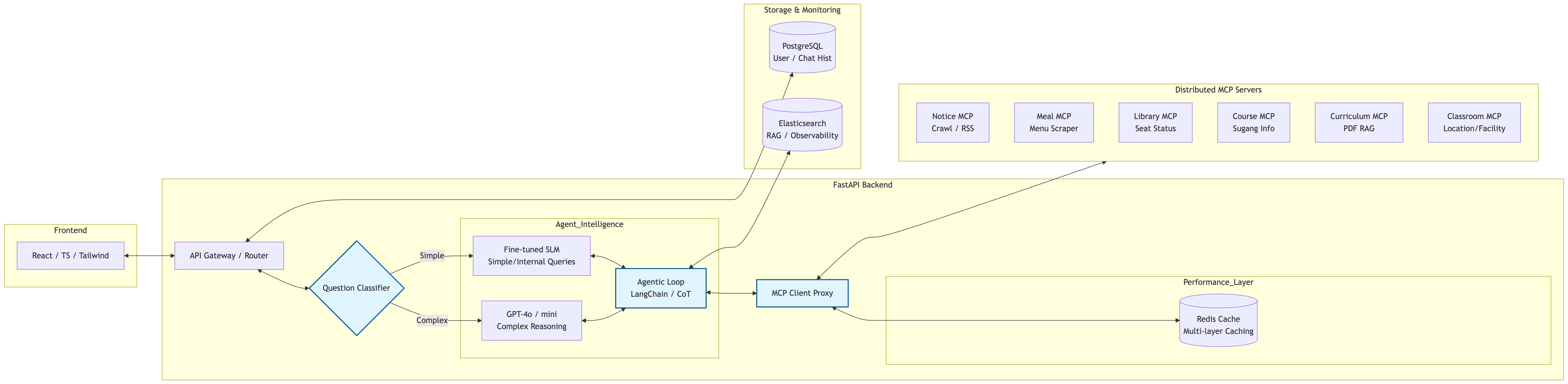 Agent KHU Architecture